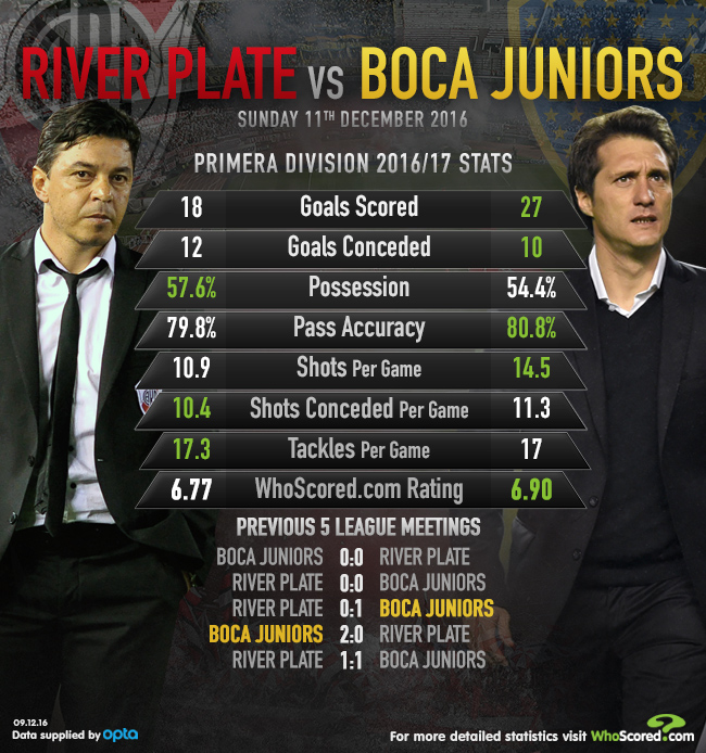 River Plate vs Boca Juniors Stats: Whos on Top? (A Look at the Numbers!)