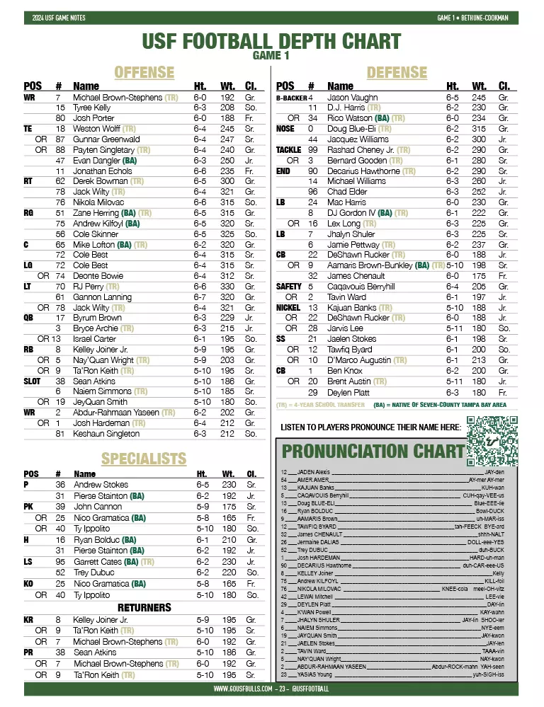 USF Depth Chart: Latest Updates and Surprises for Fans