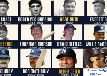 New York Yankees Captains: A Look at the History and Legacy of These Iconic Baseball Players