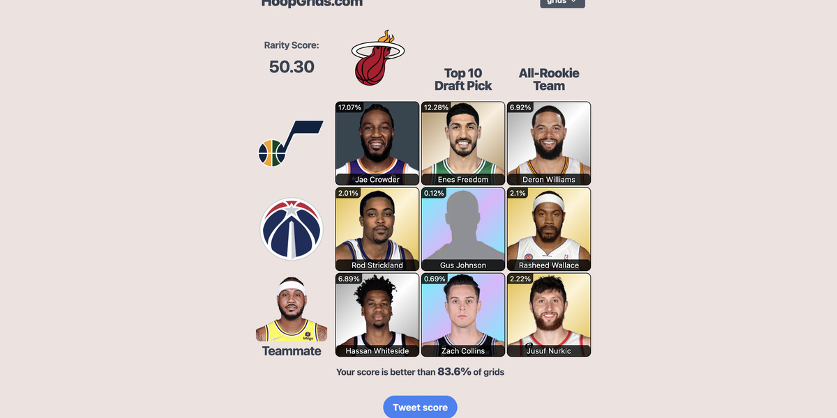 nba immaculate grid answers: the ultimate guide for all players!