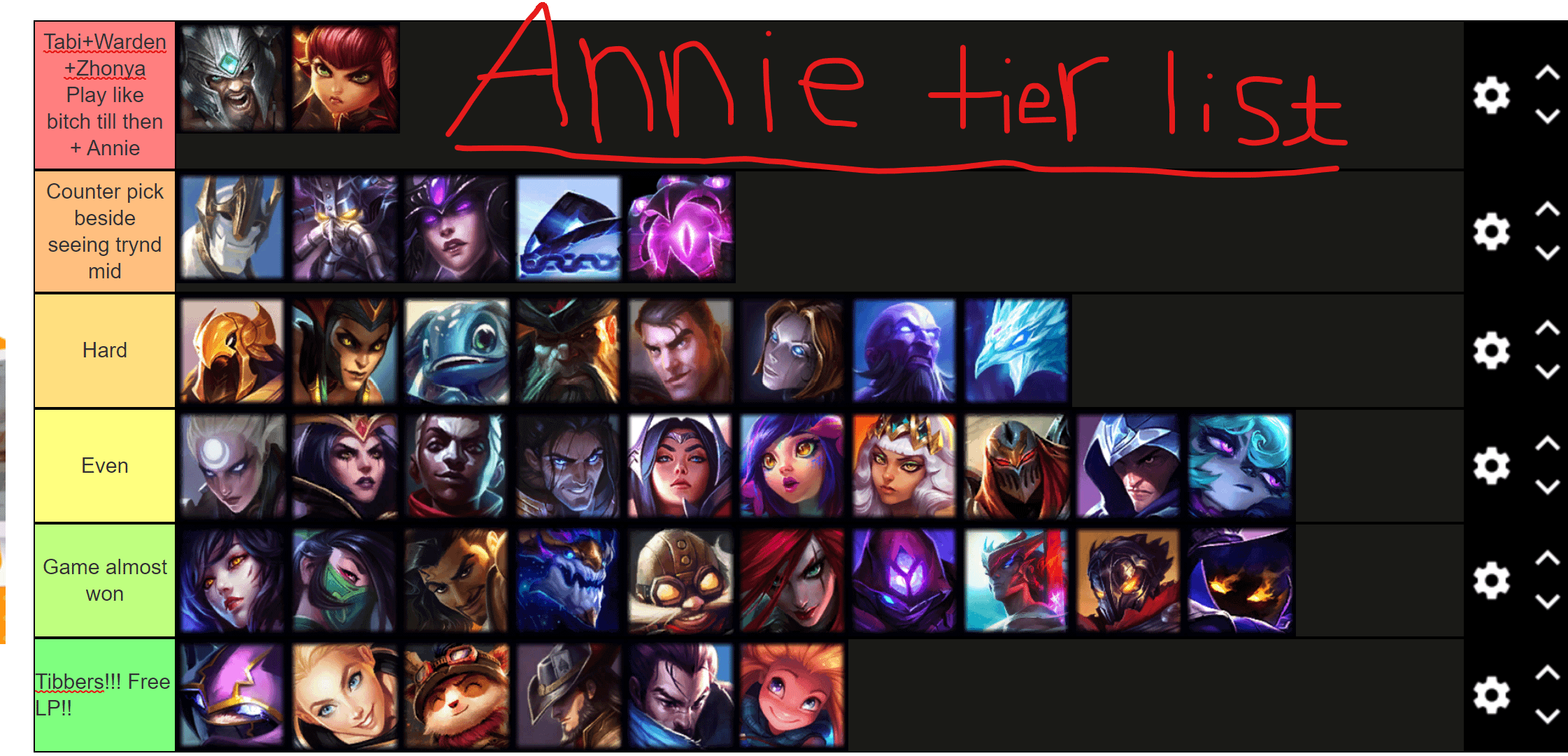 Counters of annie revealed! Find out how to win easily!