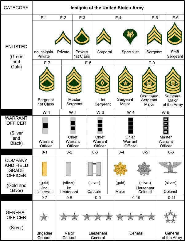 What is mofnils rank (Here are 5 things you need to know about it)