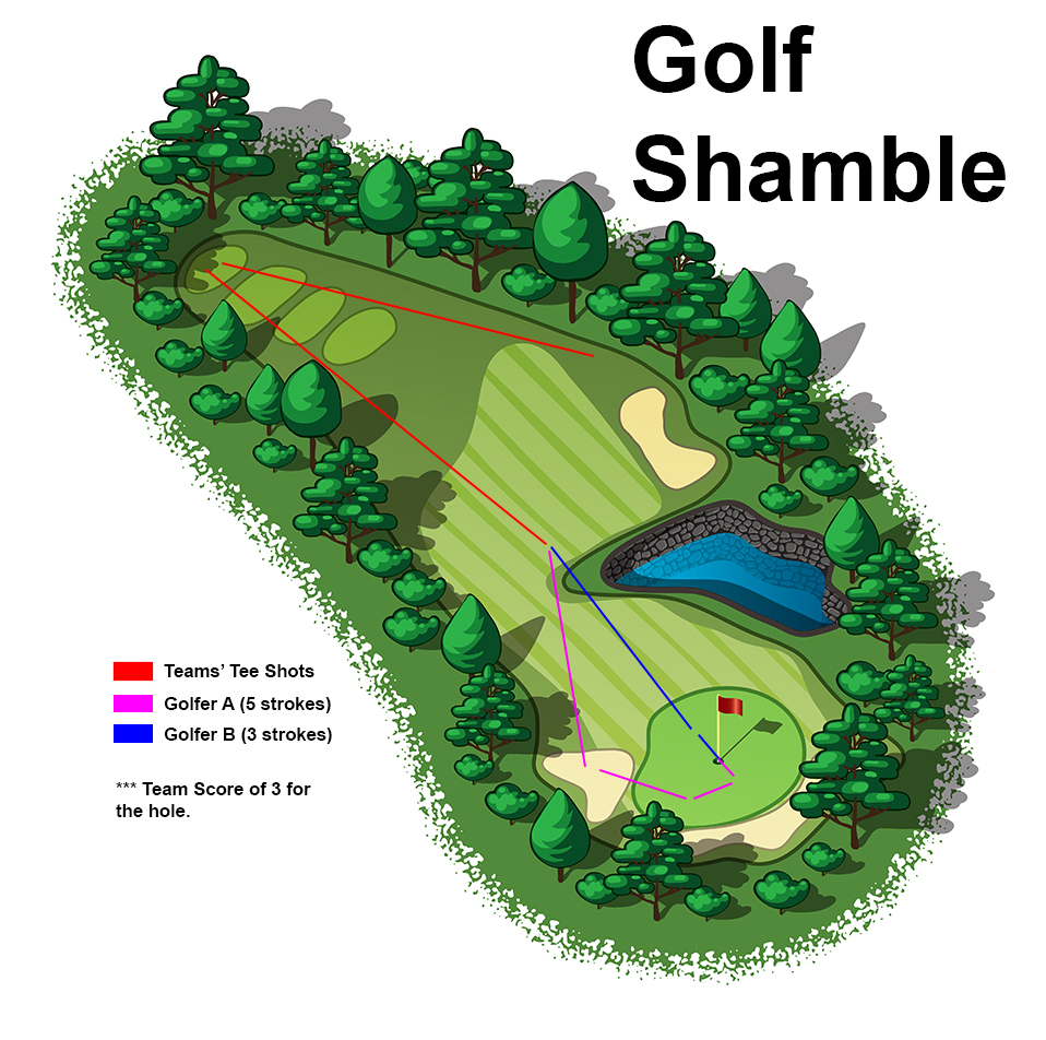 How to Play Shamble Golf Format: Everything You Need to Know Now!