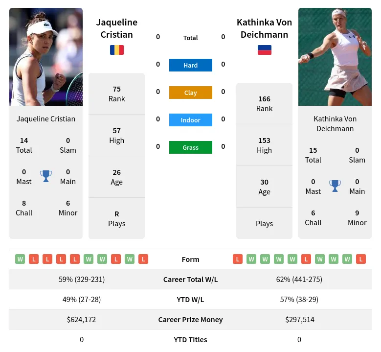 Jaqueline Cristian Prediction: What are the Odds? A Deep Dive into Her Chances.