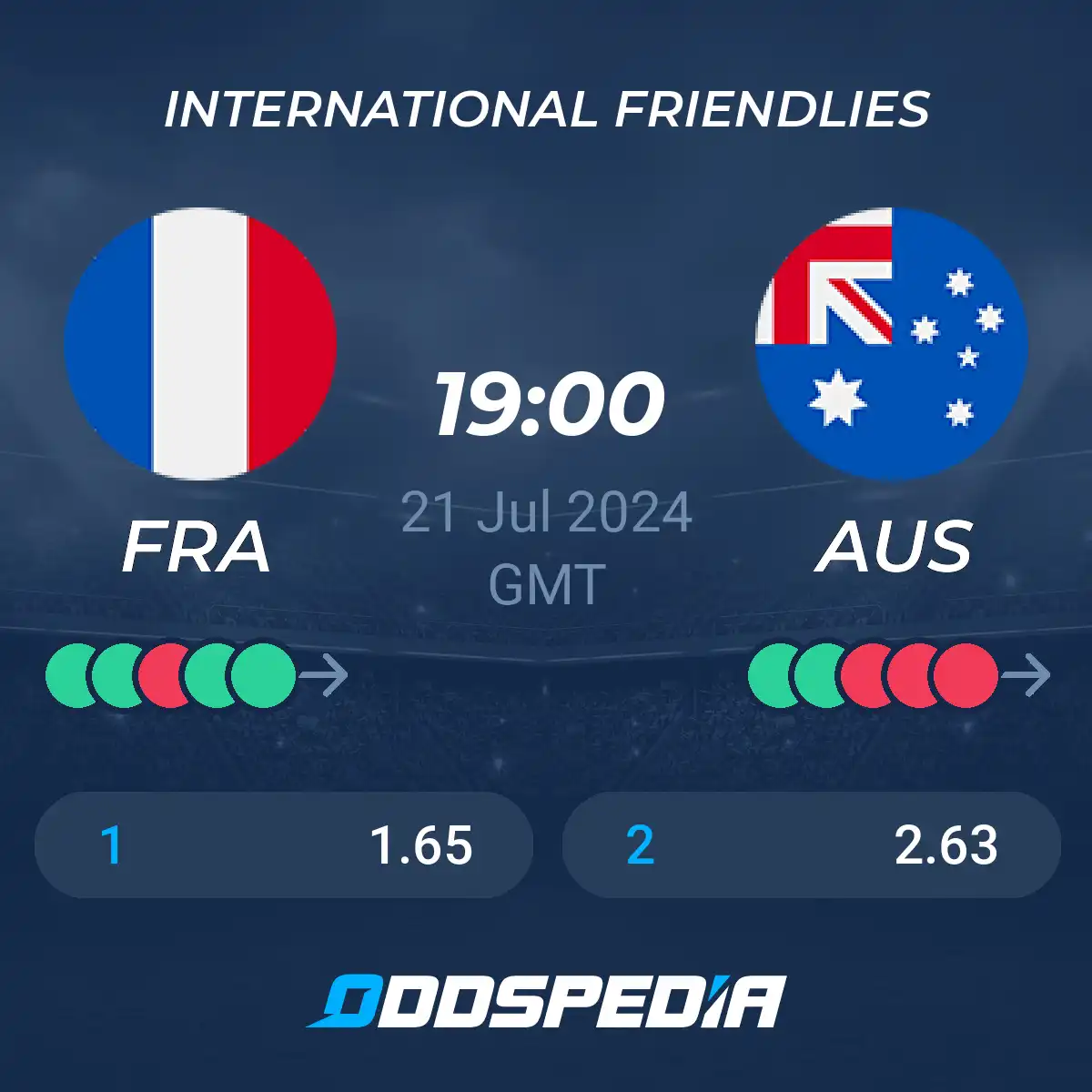 France vs Australia Prediction: Check Out the Latest Odds!