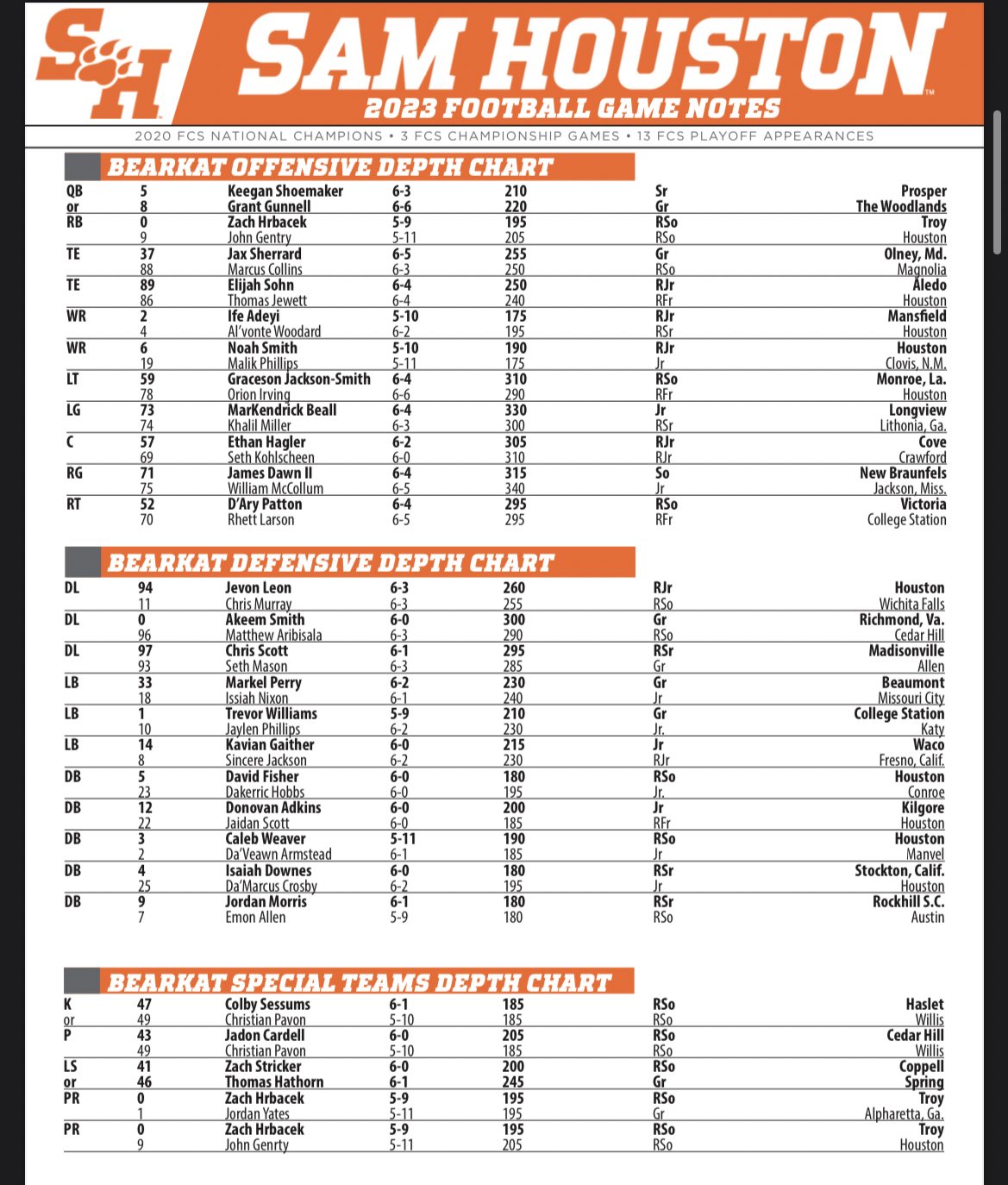 Sam Houston Football Depth Chart: Whos Starting and Whos Rising?