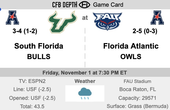 USF Football Depth Chart:  Breaking Down the Bulls Offense, Defense, and Special Teams