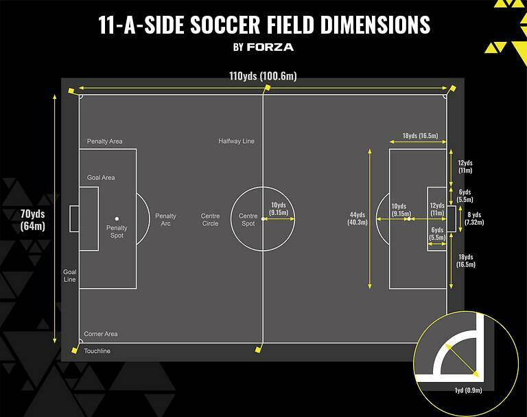 Football Soccer Field Dimensions: Heres the Official Field Size!