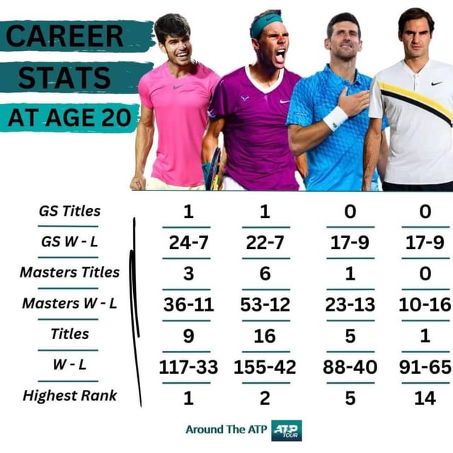 Alcaraz vs Nadal Head to Head Record: Whos Leading the Rivalry? A Detailed Match History!