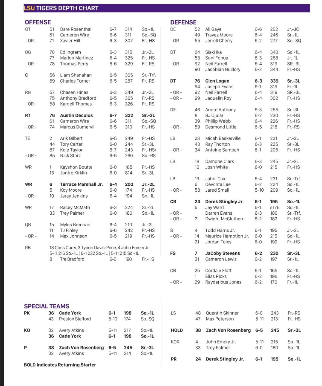 Depth Chart LSU:  A Complete Guide to the Tigers  Roster This Year!