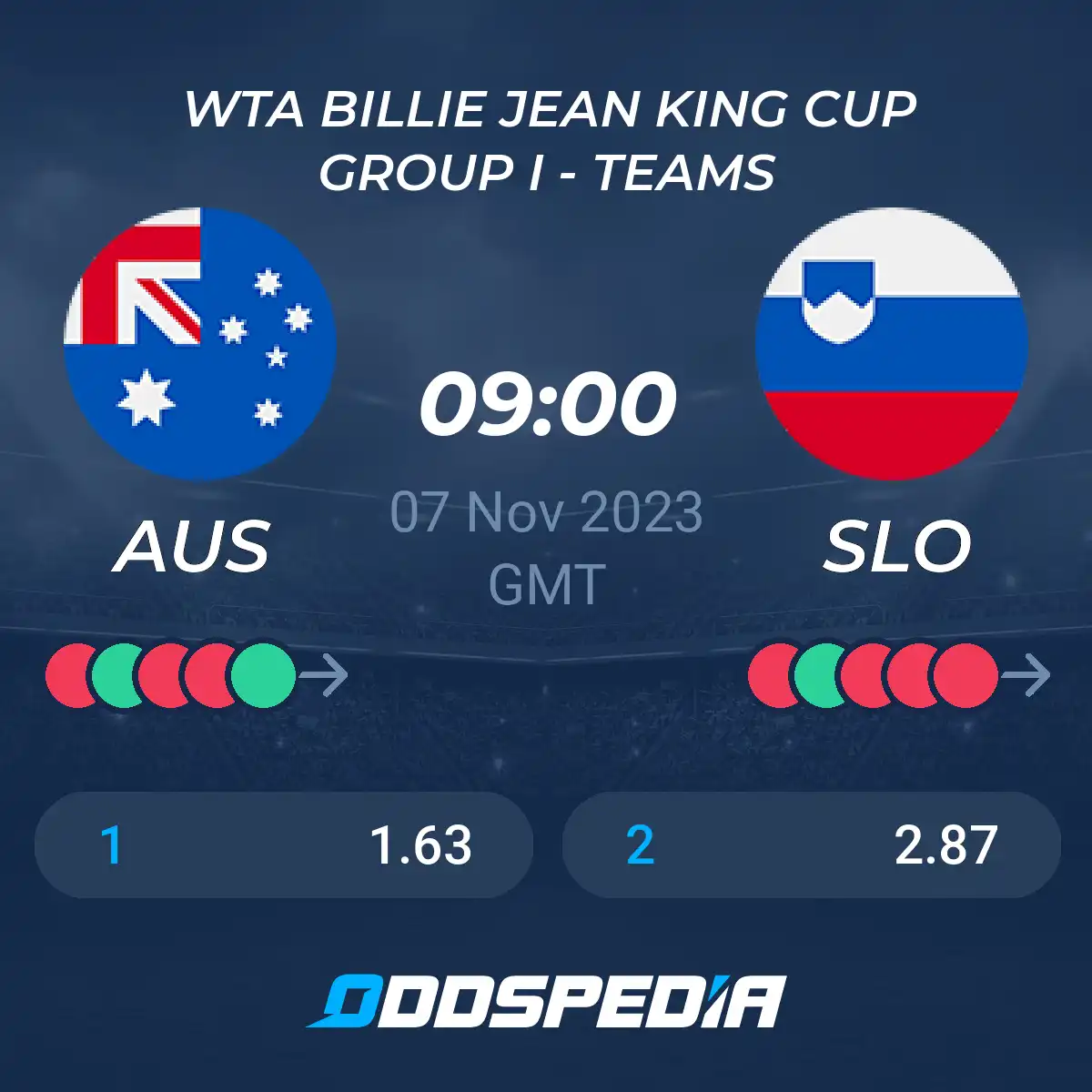 Australia vs Slovenia Prediction: Will Australias Defense Stop Slovenias Offense? (Key Matchup Analysis)