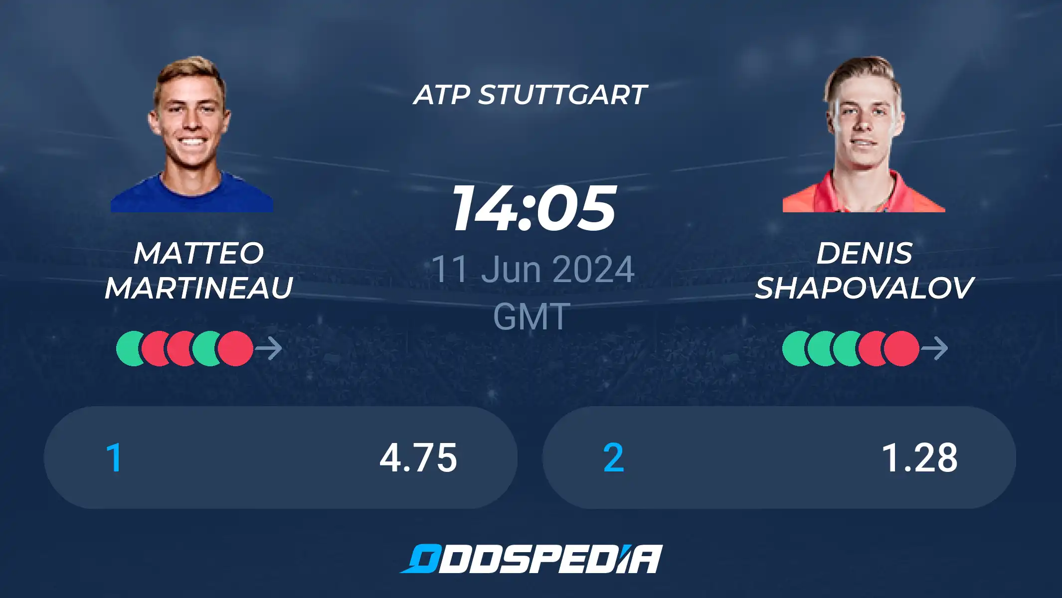 Shapovalov vs Martineau: Live Updates, Scores and Highlights of the Match.