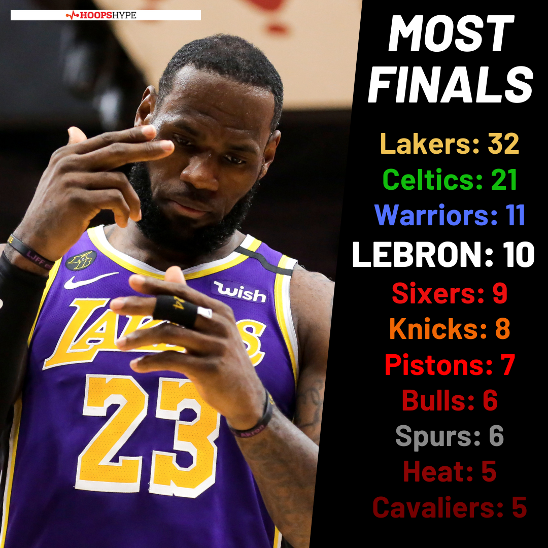 How Many Times Did LeBron Go to the Finals? (We Break Down Each of His Appearances)