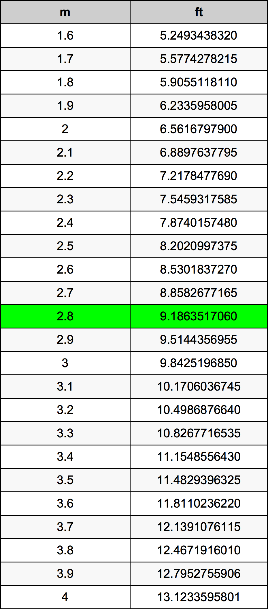 How Tall Is 2.08 Meters in Feet? Simple Conversion Guide for You