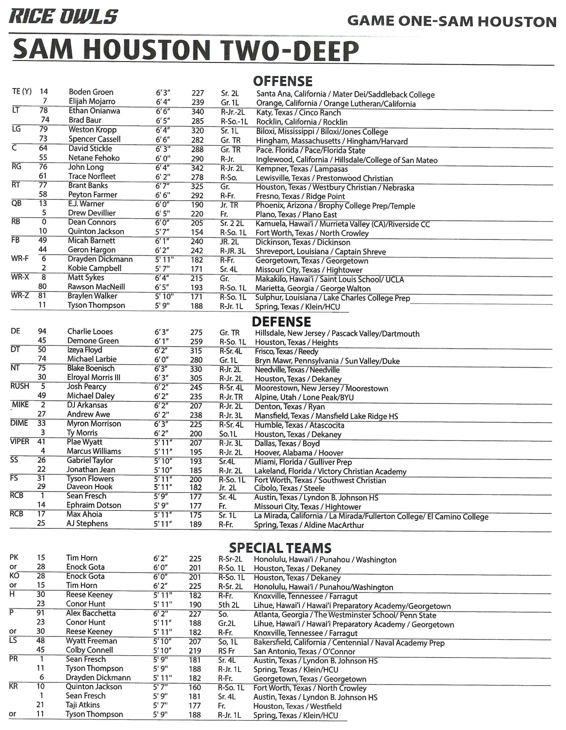 Sam Houston Football Depth Chart: Whos Starting and Whos Rising?