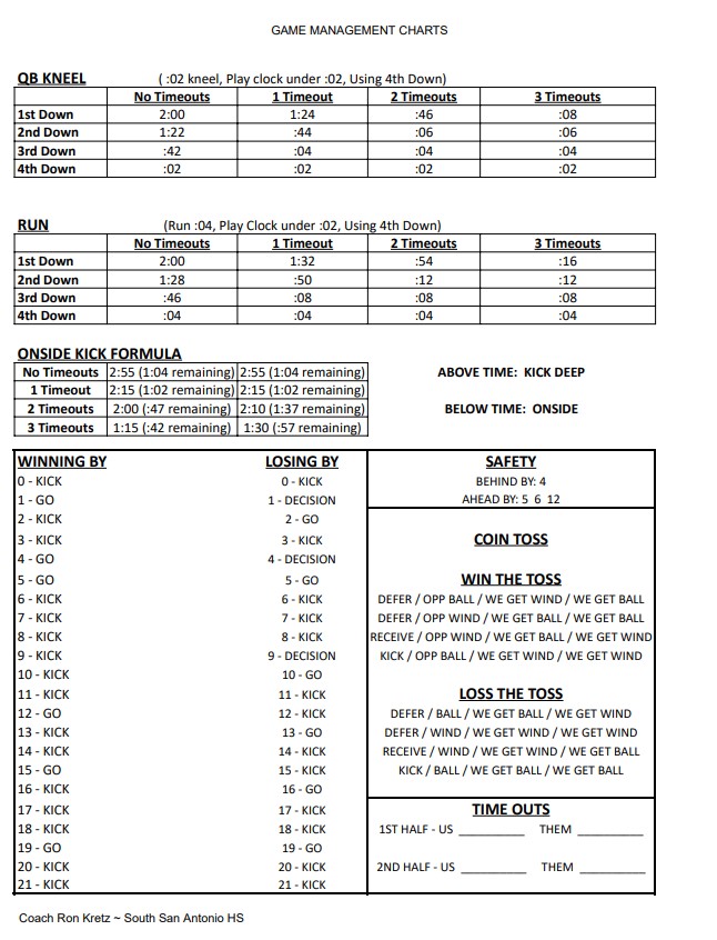 Football Clock Rules Explained? Get the Lowdown on Time Management!