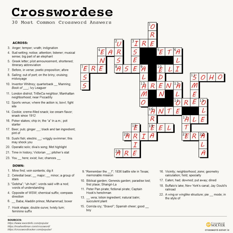 Need Help Regarding Crossword Clue? Find Answers Here!