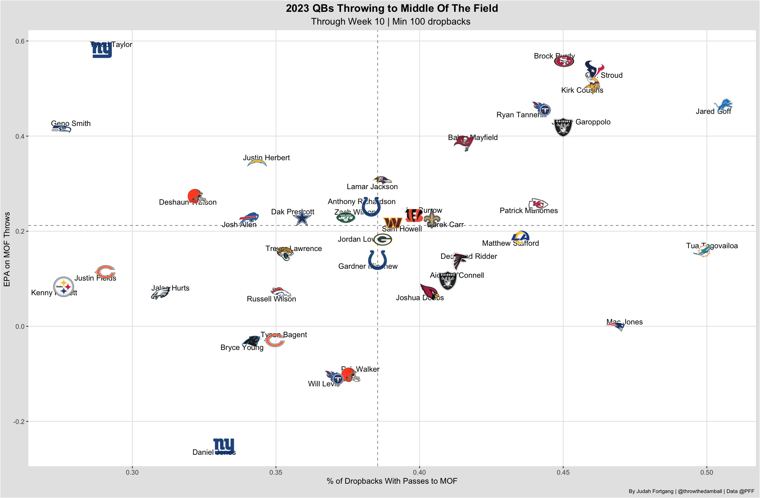 Fields or Goff: Which Quarterback Should Your Team Draft? A Simple Breakdown!