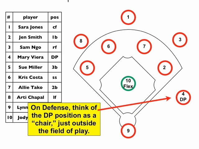 Using the Designated Player Softball: Tips for Coaches