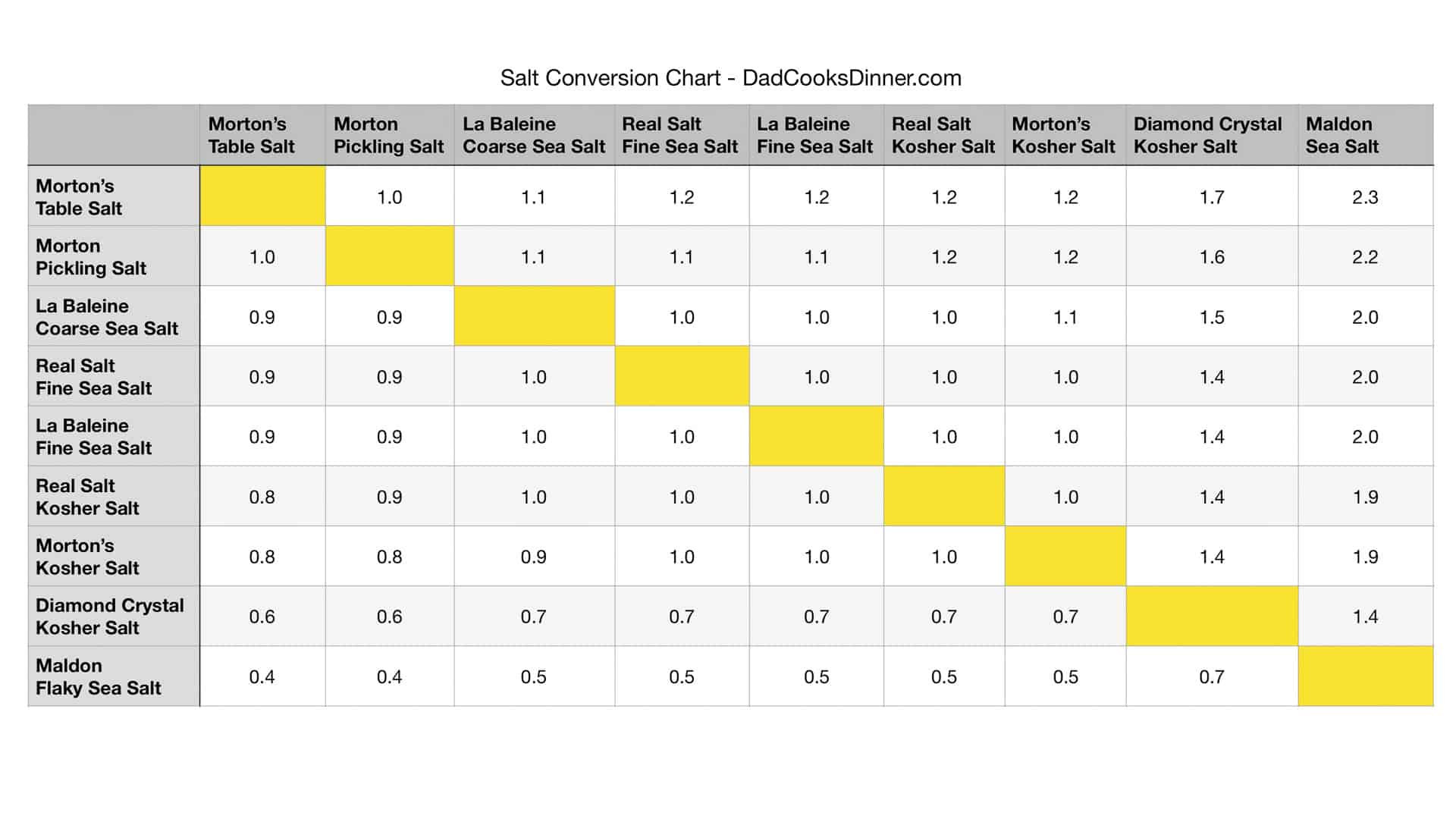 How Much Does Salt Weigh? We Break Down the Weight of Salt Types