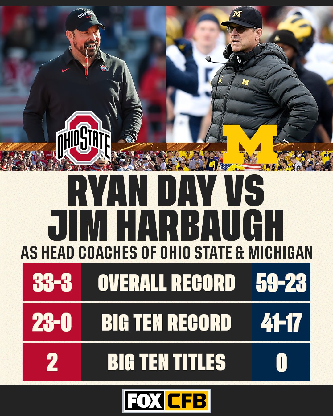 Ryan Day Record vs Michigan: Breaking Down the Numbers!