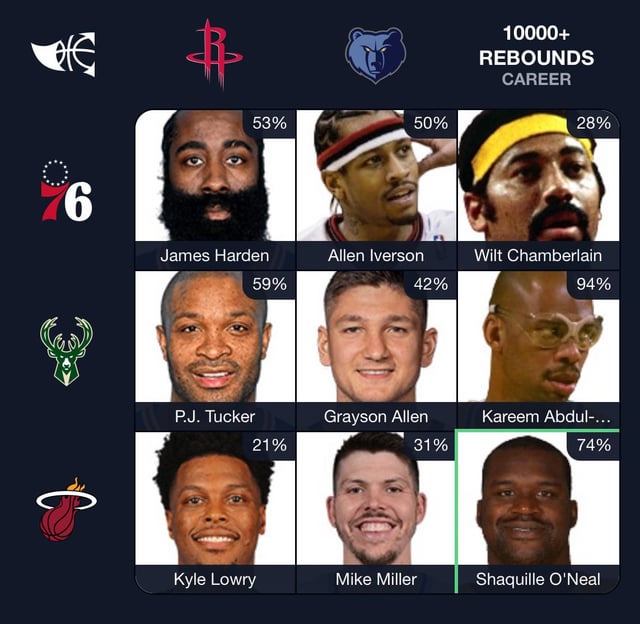 nba immaculate grid answers: the ultimate guide for all players!