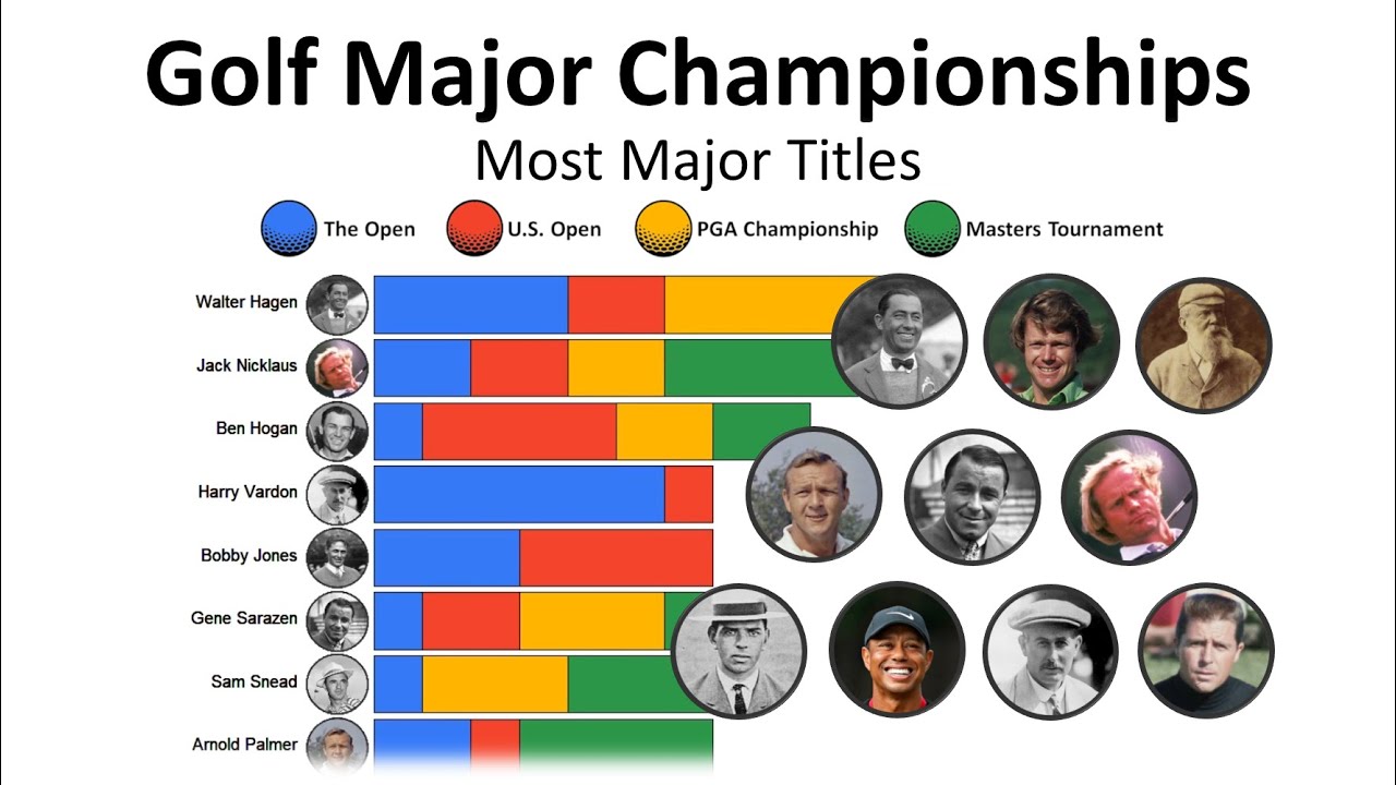 Golfs Major Champions: Who Has the Most Majors in Golf History?