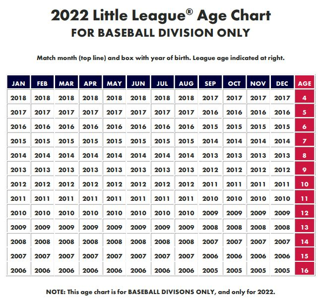 Little league speed conversion: A simple guide for parents!