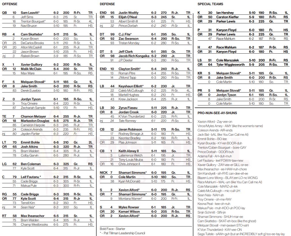 Check the Current asu qb depth chart: (Your Guide to the Quarterback Battle)