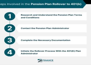 Understanding the NBA Pension: What Are the Requirements to Qualify for the Pension NBA Plan?