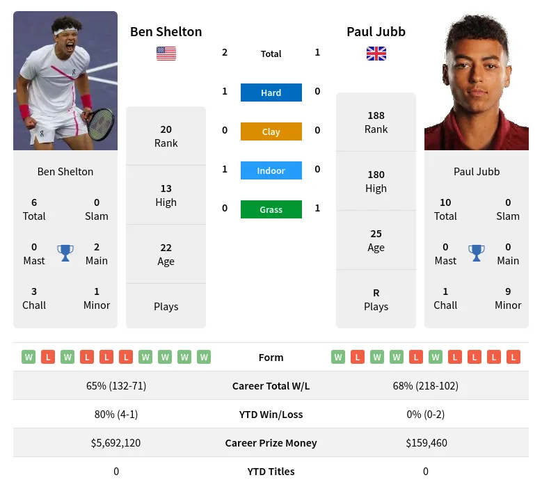 Shelton Jubb Prediction: What Are His Chances? Simple Breakdown!