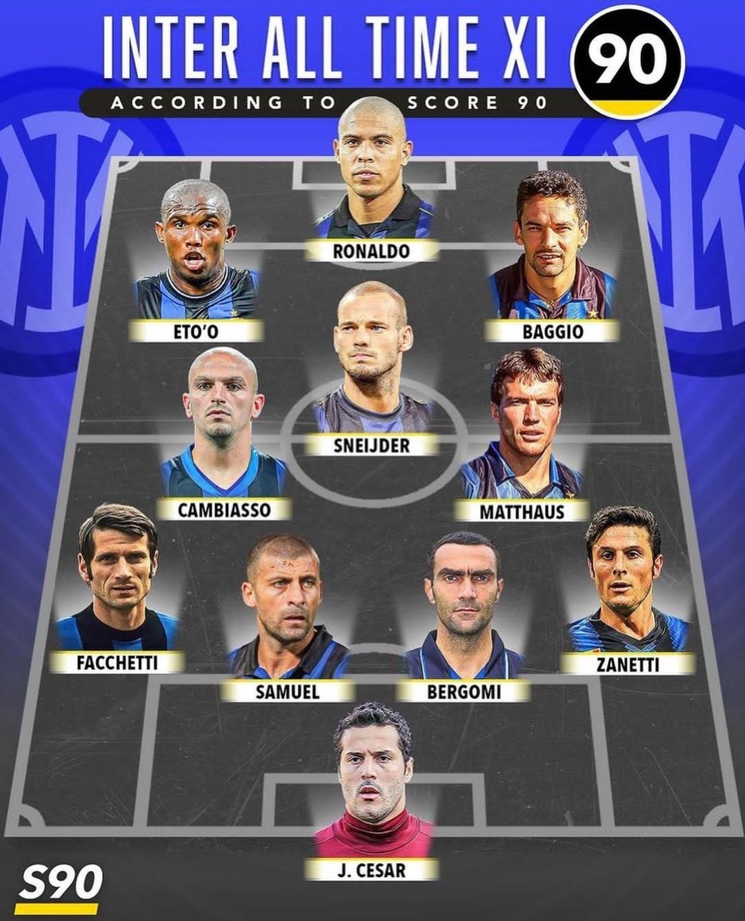 Building the Ultimate Inter Milan All Time XI: A Dream Team of Nerazzurri Heroes!