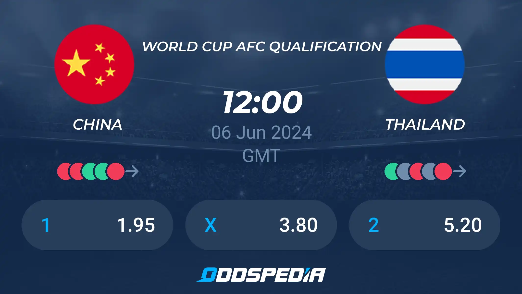 Thailand vs China Prediction: Who Will Win the Big Match? Simple Breakdown Here!