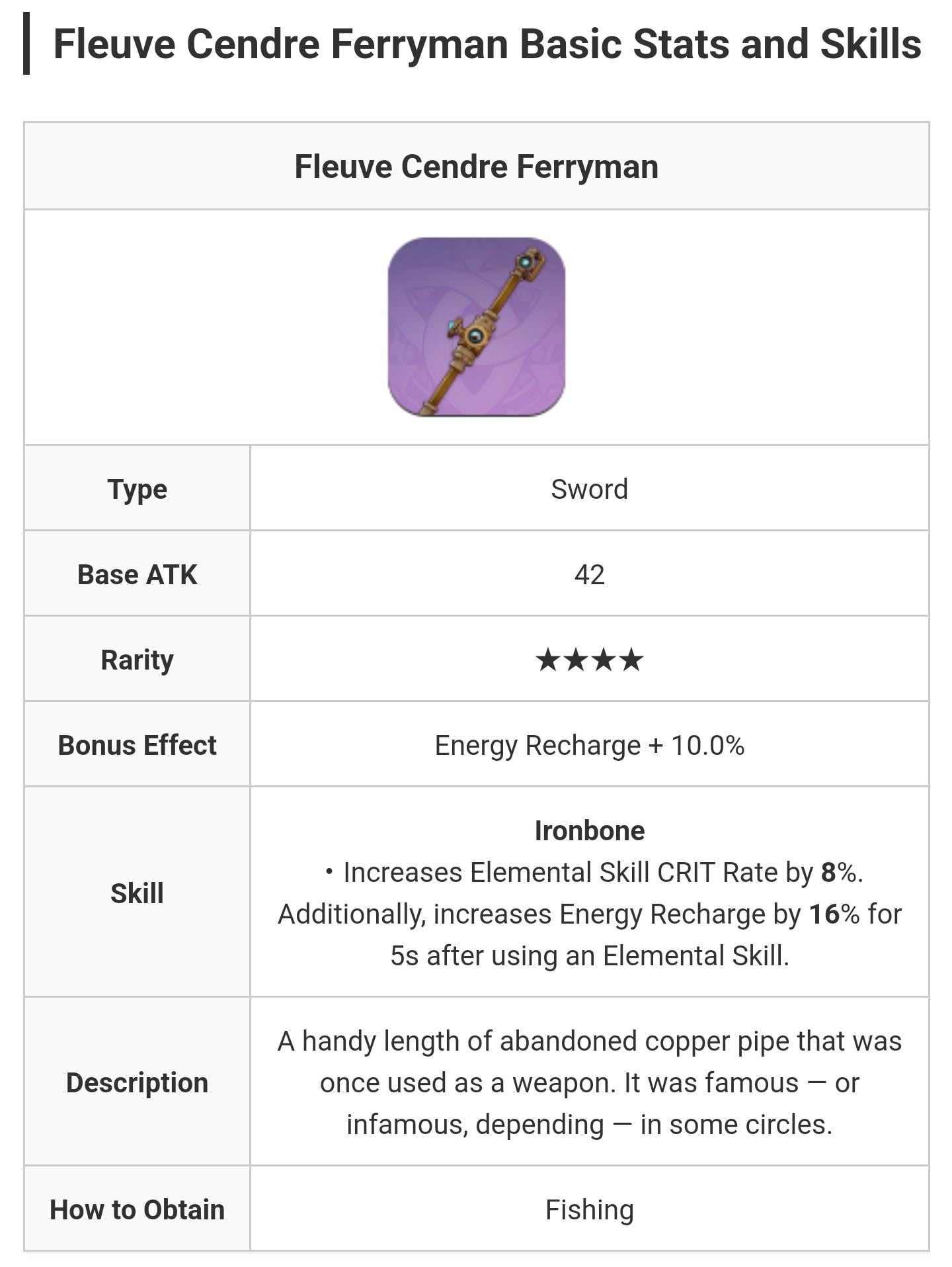 Nest Sword for Furina Build (Tips and Tricks for You)