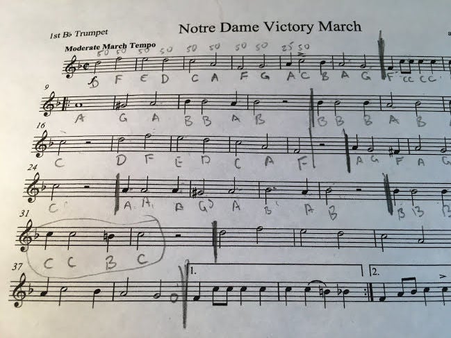 Learn the Notre Dame Fight Song Music Sheet (Step-by-Step Guide)