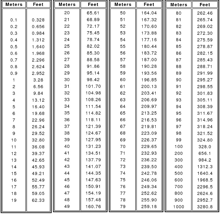 How Tall Is 2.08 Meters in Feet? Simple Conversion Guide for You