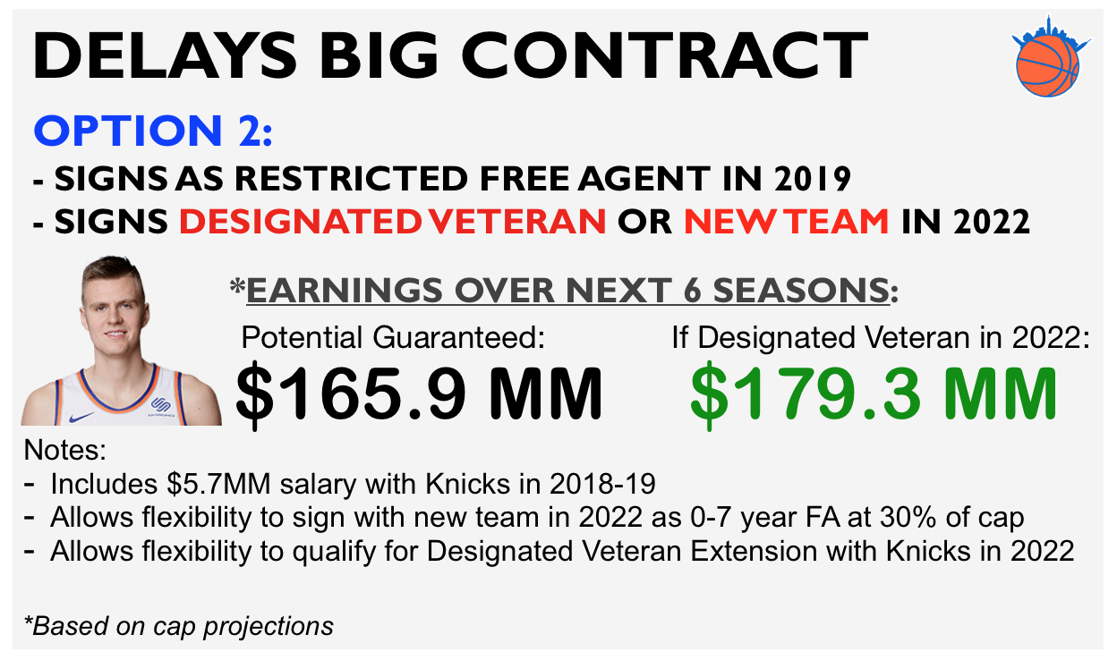 Porzingis Contract: Whats the Deal (How Much Is He Getting Paid?)