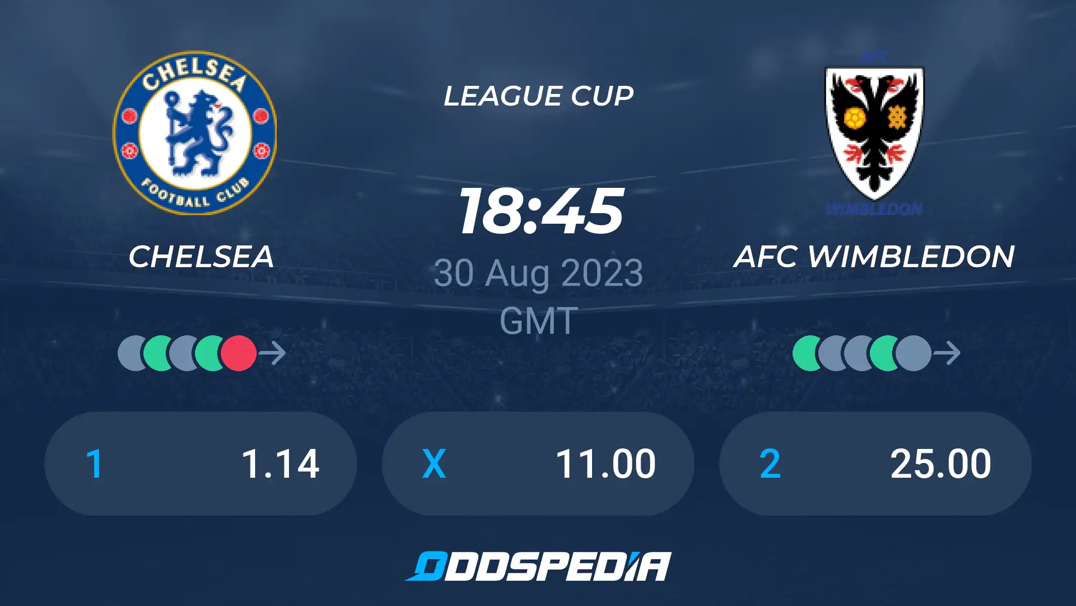 Chelsea vs Wimbledon Prediction and Betting Odds (Dont Miss This Game!)