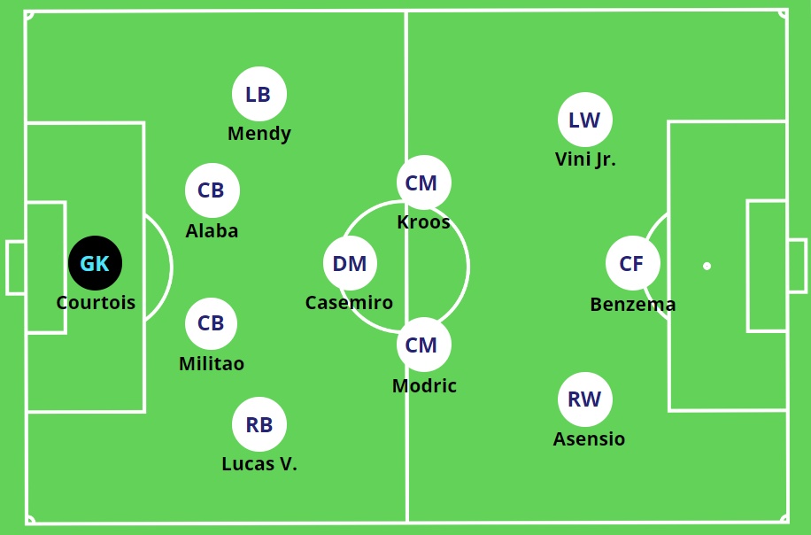 What is Real Madrid Formation? Find Out Their Secrets to Success!