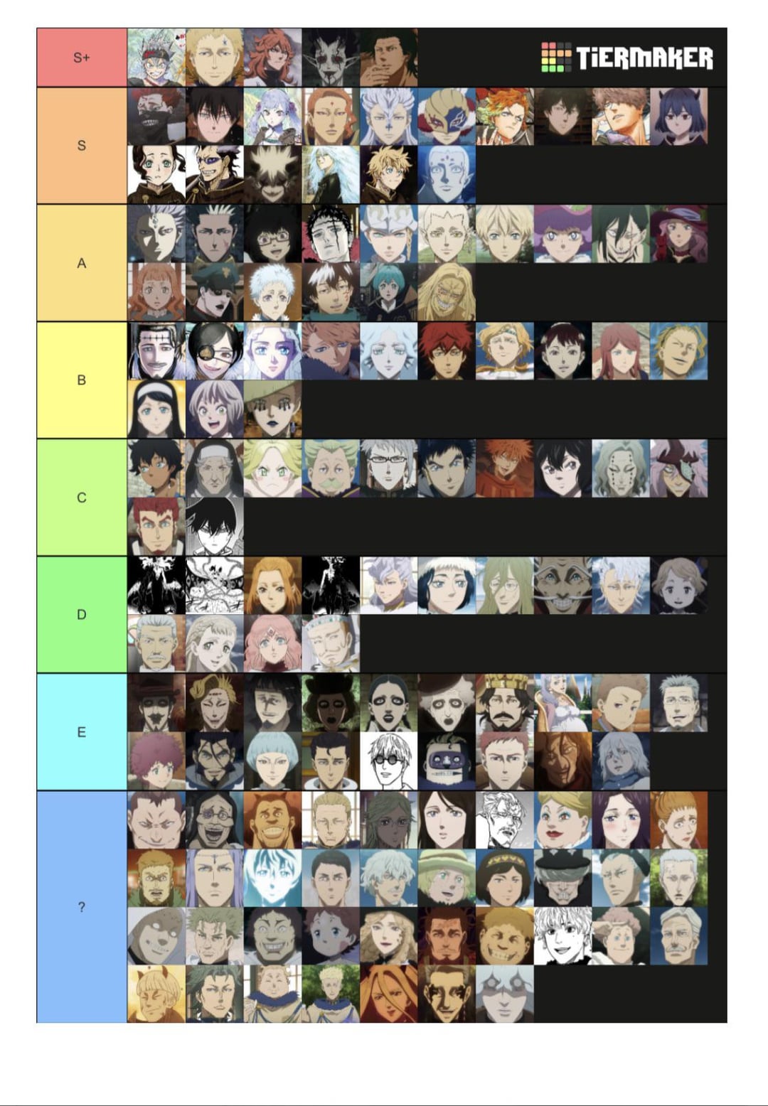 Complete Black Clover Tier List: Every Character Rated (A Full Guide to Black Clovers Characters)