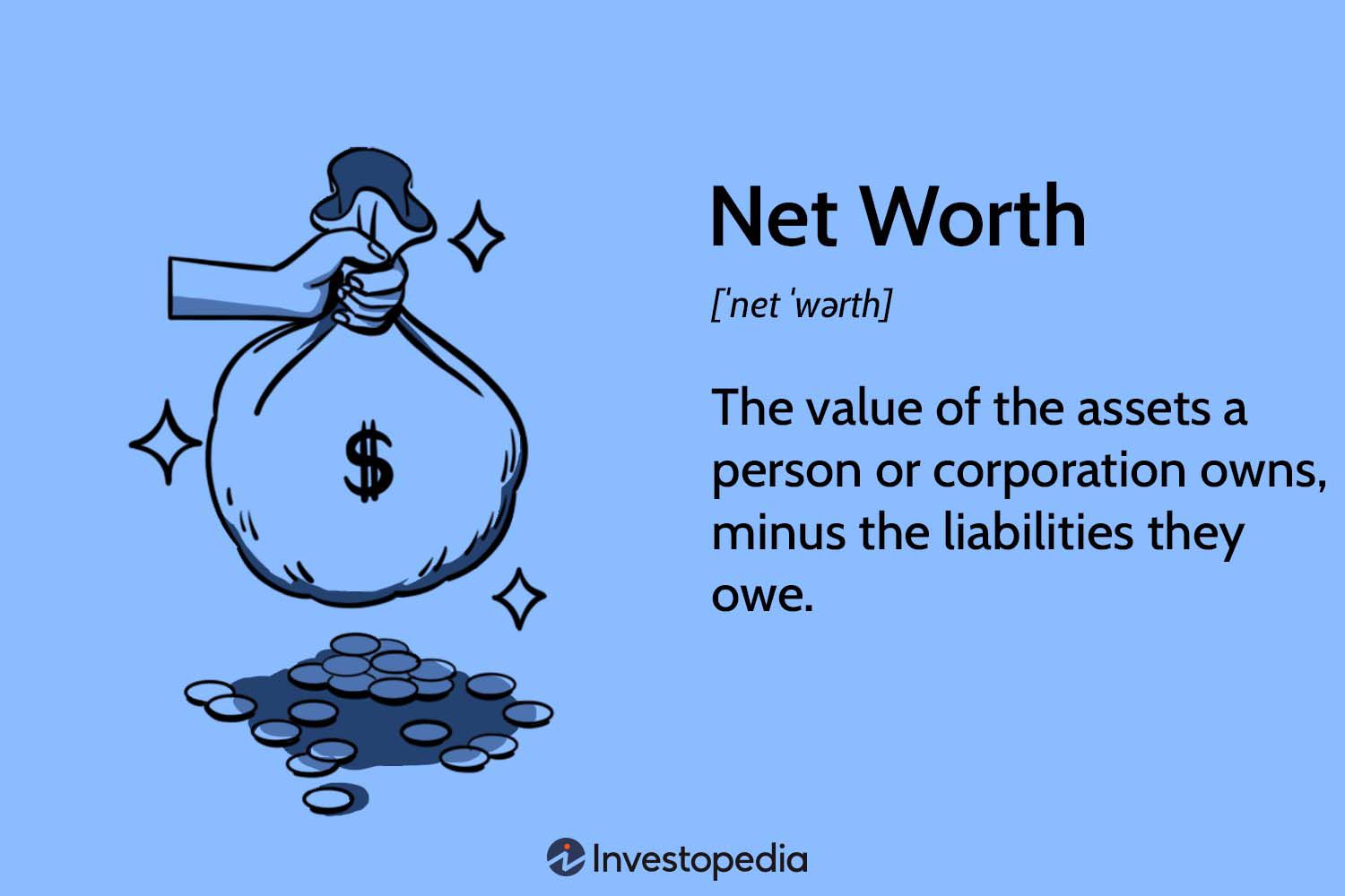 Checking Ian Net Worth: Whats He Worth? (Quick Guide to Researching Finances)