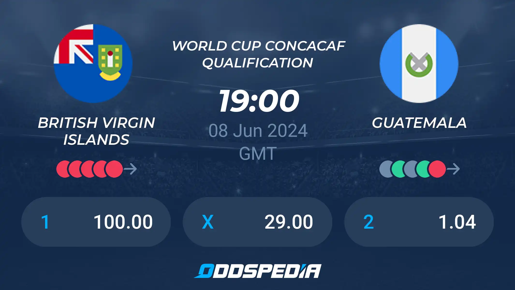 British Virgin Islands vs Guatemala Prediction: Easy Guide for Betting Fans.