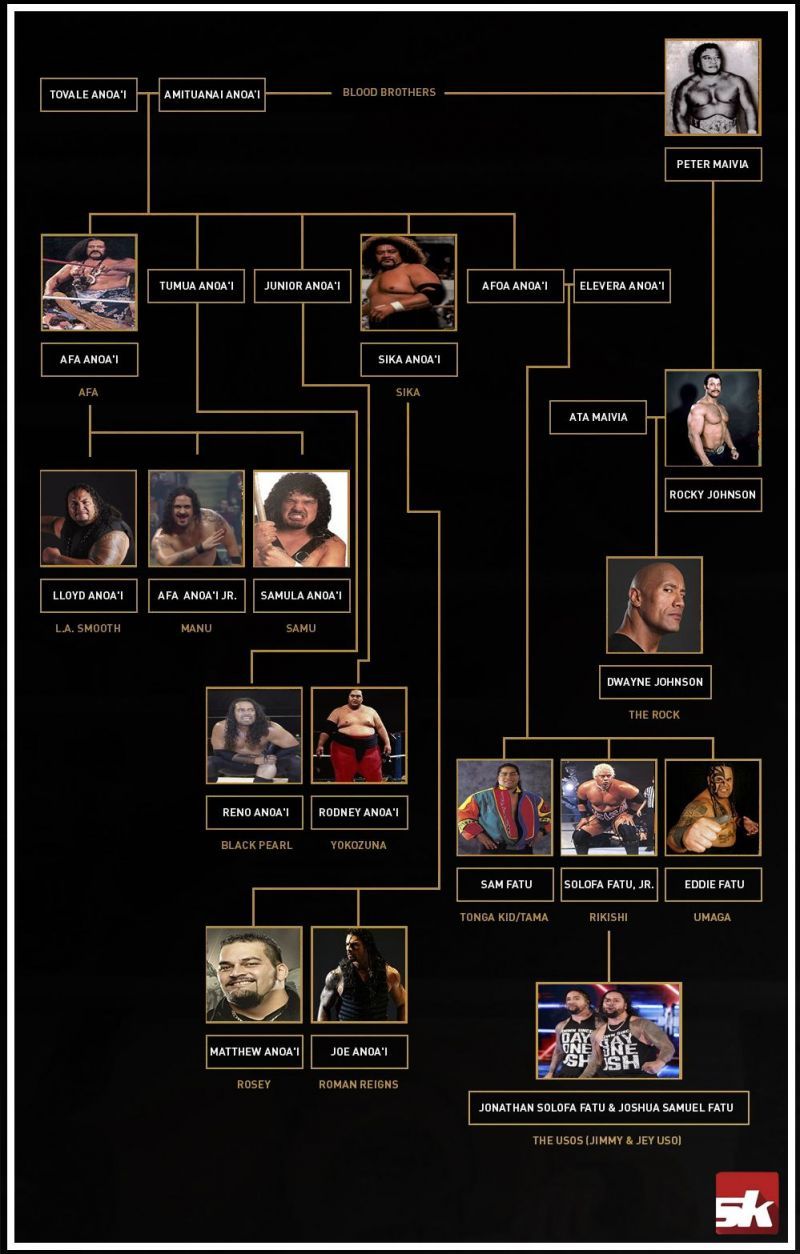 samoa family tree wwe revealed: Get to know the generations of wrestlers!