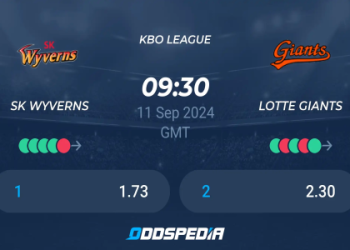 ssg landers vs kt wiz prediction: Check out todays match forecast now!