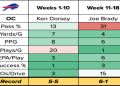 Whats Tarik Cohens 40-Yard Dash Time? Heres the latest data about the record.