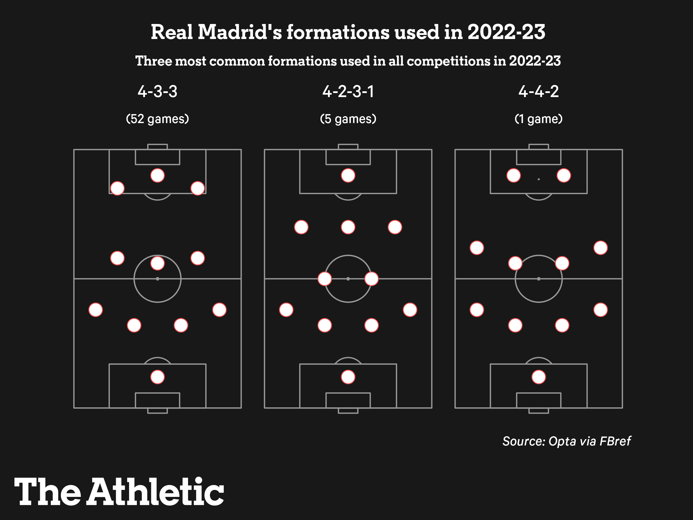 What is Real Madrid Formation? Find Out Their Secrets to Success!