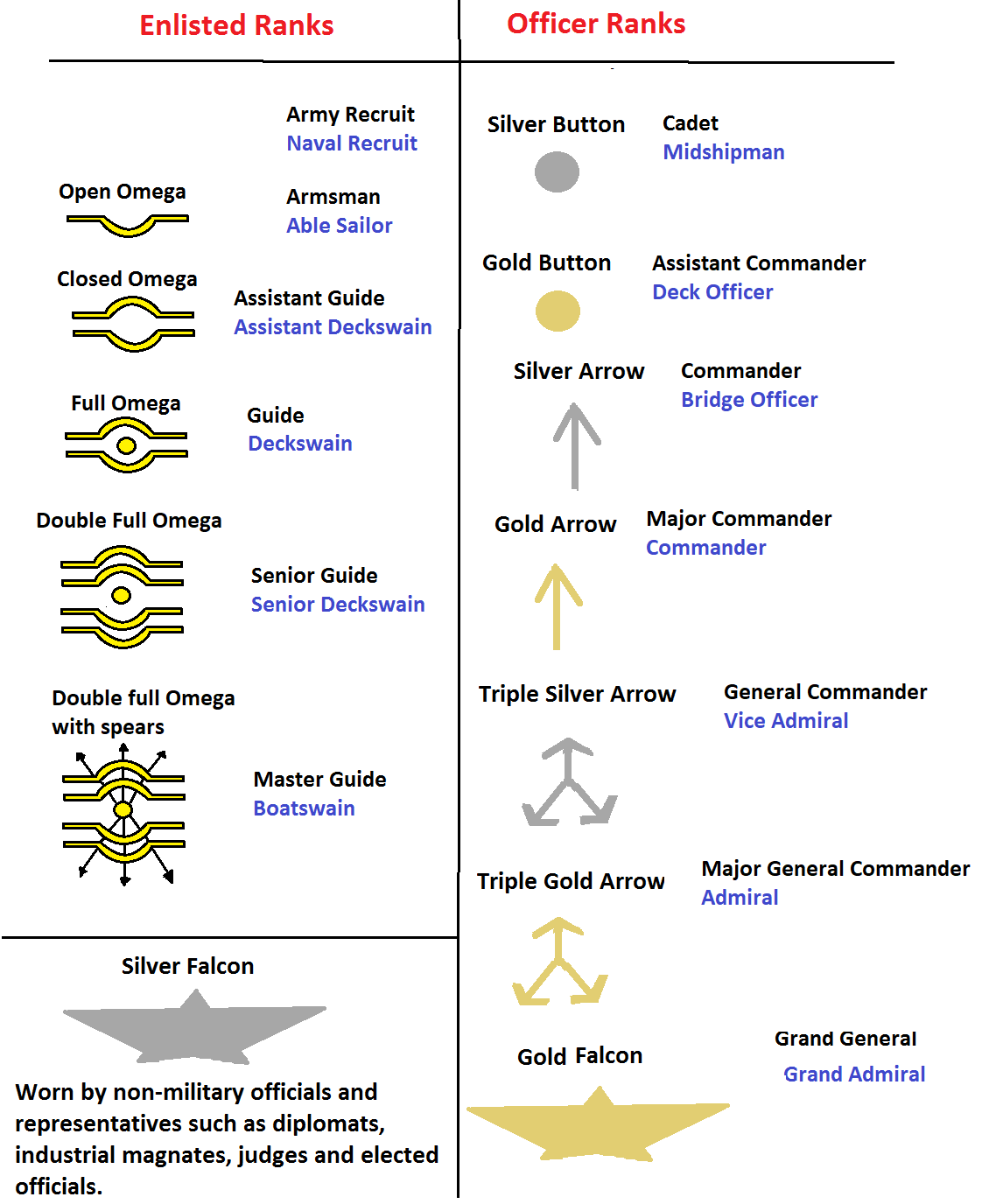 What is mofnils rank (Here are 5 things you need to know about it)