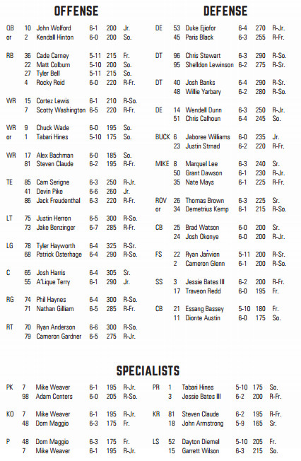 Army Football Depth Chart: Complete Guide for Every Fan!