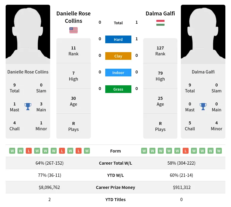 Collins Galfi Prediction and Match Analysis,find the best tips here.