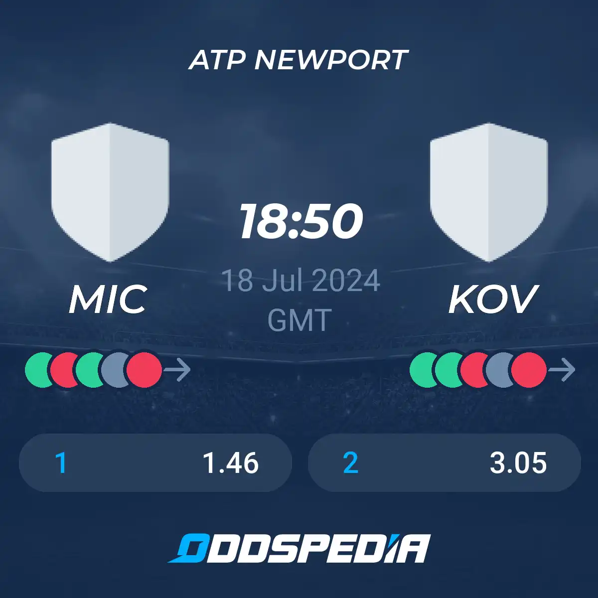 Bet on Kovacevic vs Michelsen: Latest Odds and Betting Tips.